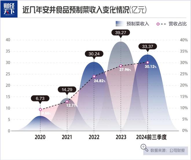 老师卖鱼丸一年大赚14亿麻将胡了2试玩网站大学(图1)