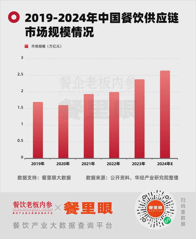 ！餐厅实现“质价比”的秘诀是麻将胡了试玩成本降低10%(图5)